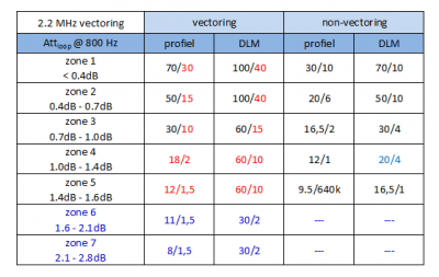 2.2MHz vectoring.png