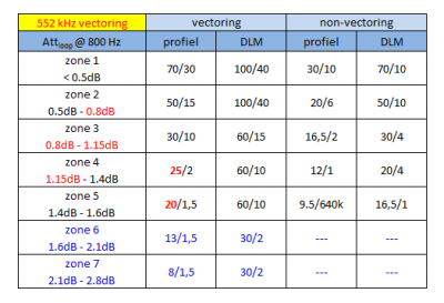 550kHz vectoring.png