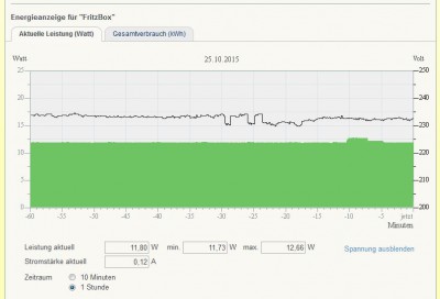 FritzBox verbruik.JPG