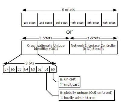 MAC-address-octets.JPG