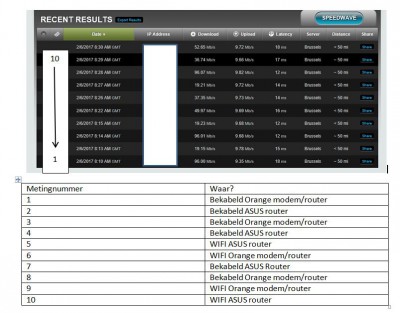 Test 6 februari 2017