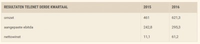 TN_fin_resultaten.jpg
