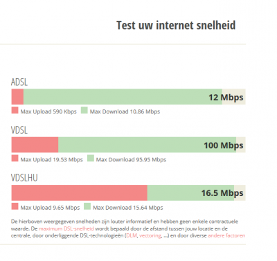 lijntest-edpnet.png