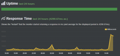 ubperf_20171003.png