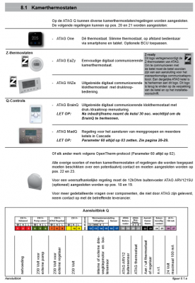 Aansluitschema