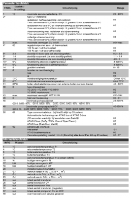 Mogelijke parameters