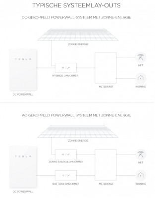 Tesla Powerwall 2.JPG