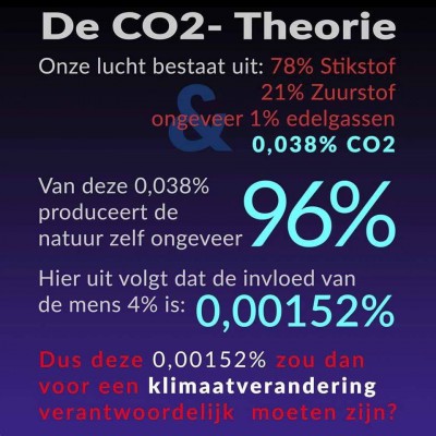 co2-leugen.jpg