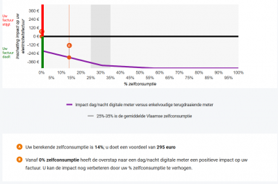 2019-03-17 12_47_18-Simulator digitale meter _ VREG.png