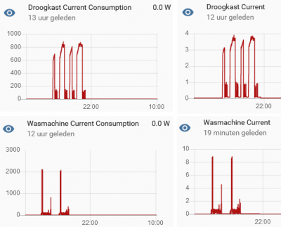 WasDroog.png