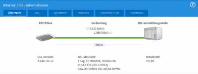 Gerdes übersicht.png