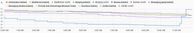 2019-11-12 12_00_36-Home Assistant.png
