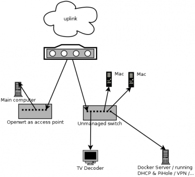 network.png