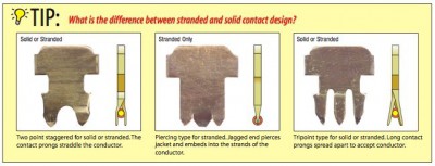 Stranded_vs_solid_contact_lg.jpg