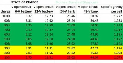 state_of_charge.jpeg