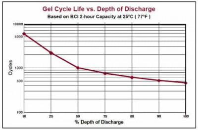 Trojan_Gel_DOD_vs_Life.jpg.pagespeed.ce.IpwgeshC9j.jpg