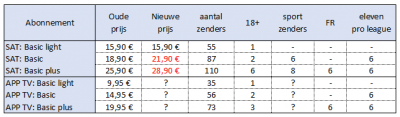 TVV Vllaanderen.png