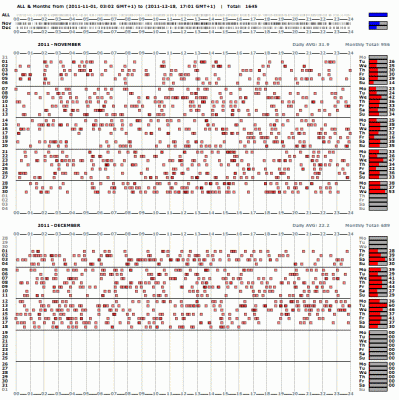 33_GraphStats_Image_ 20111218_17'53.gif