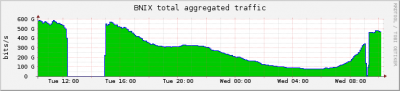 total-newbnix-daily.png