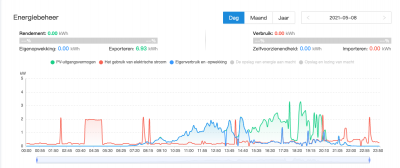 Schermafbeelding 2021-05-14 om 16.34.32.png