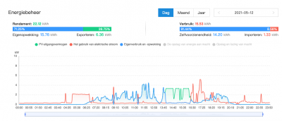 Schermafbeelding 2021-05-14 om 16.33.35.png