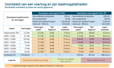 2021-08-18 11_54_34-brochure-heb-je-nood-aan-400v-om-je-elektrische-auto-op-te-laden.pdf.png