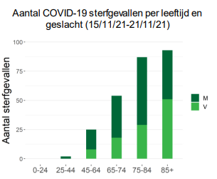 sterfgevallen-20211125.png