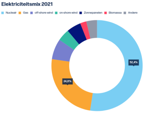 Elektriteitsmix 2021.png