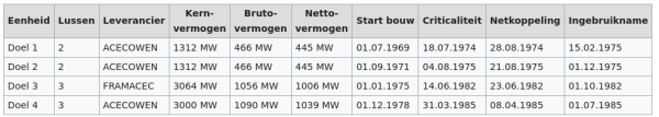 Kerncentrale_Doel.png