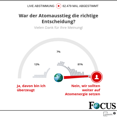 20220302_Atomausstieg_focus_de.png
