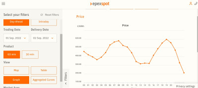 EPEX Spot DA 20220902.jpg