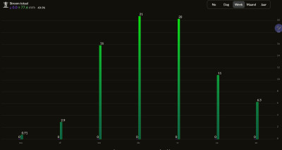 Screenshot_20220906-124341_Energy~2.jpg