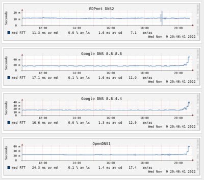 20221109_edpnet_latency_issue.png