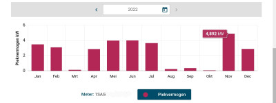 Piekvermogen jan - dec 2022.jpg