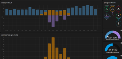 Energy Dashboard