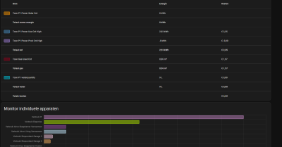 Energy Dashboard
