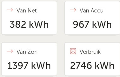 Zonverdeling 2022~3.jpg