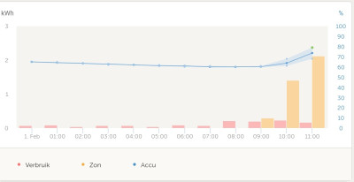 Verbruik 1-2-12.jpg