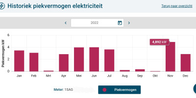 Piekverbruiken 2022.jpg