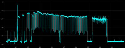 2024-03-15-coaxcableDLspectrum.png