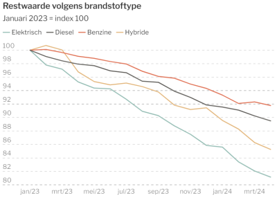 restwaarde.png