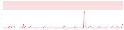 packet_loss.png