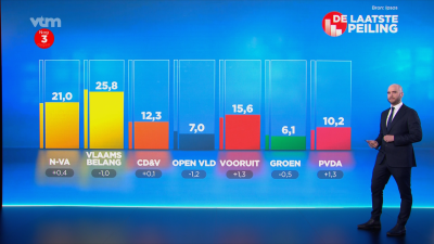 laatstepeiling.png