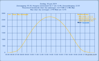 3200 wp zuid.png