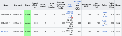 Screenshot 2024-11-24 at 00-07-14 2.5GBASE-T and 5GBASE-T - Wikipedia.png