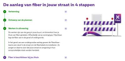Vordering fiber werken.png
