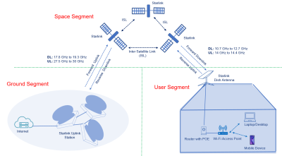 starlink-system-architecture.png