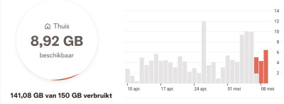Telenet april.jpg
