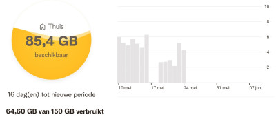 Telenet mei.jpg