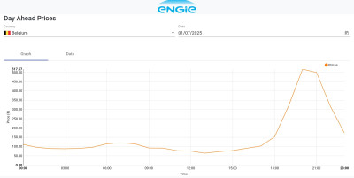 Engie Belpex 250701.jpg